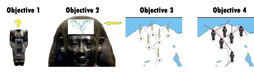Depiction of project as four images of objectives