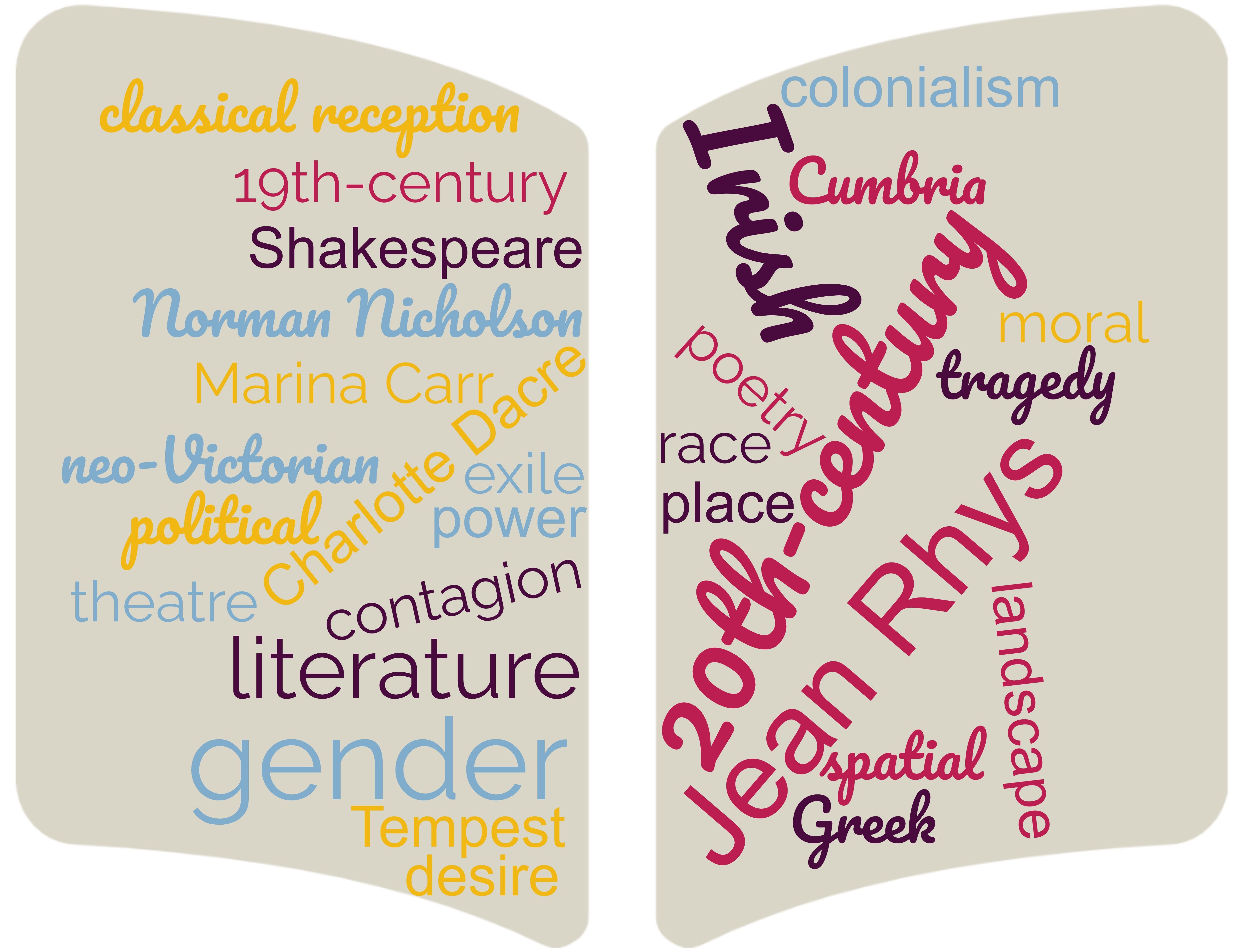 Word cloud of keywords used in this issue of Postgraduate English. literature 0th-century Charlotte Dacre gender Irish Jean Rhys Marina Carr Norman Nicholson Shakespeare 9th-century classical reception colonialism contagion Cumbria desire exile Greek landscape moral neo-Victorian place poetry political power race spatial Tempest theatre tragedy