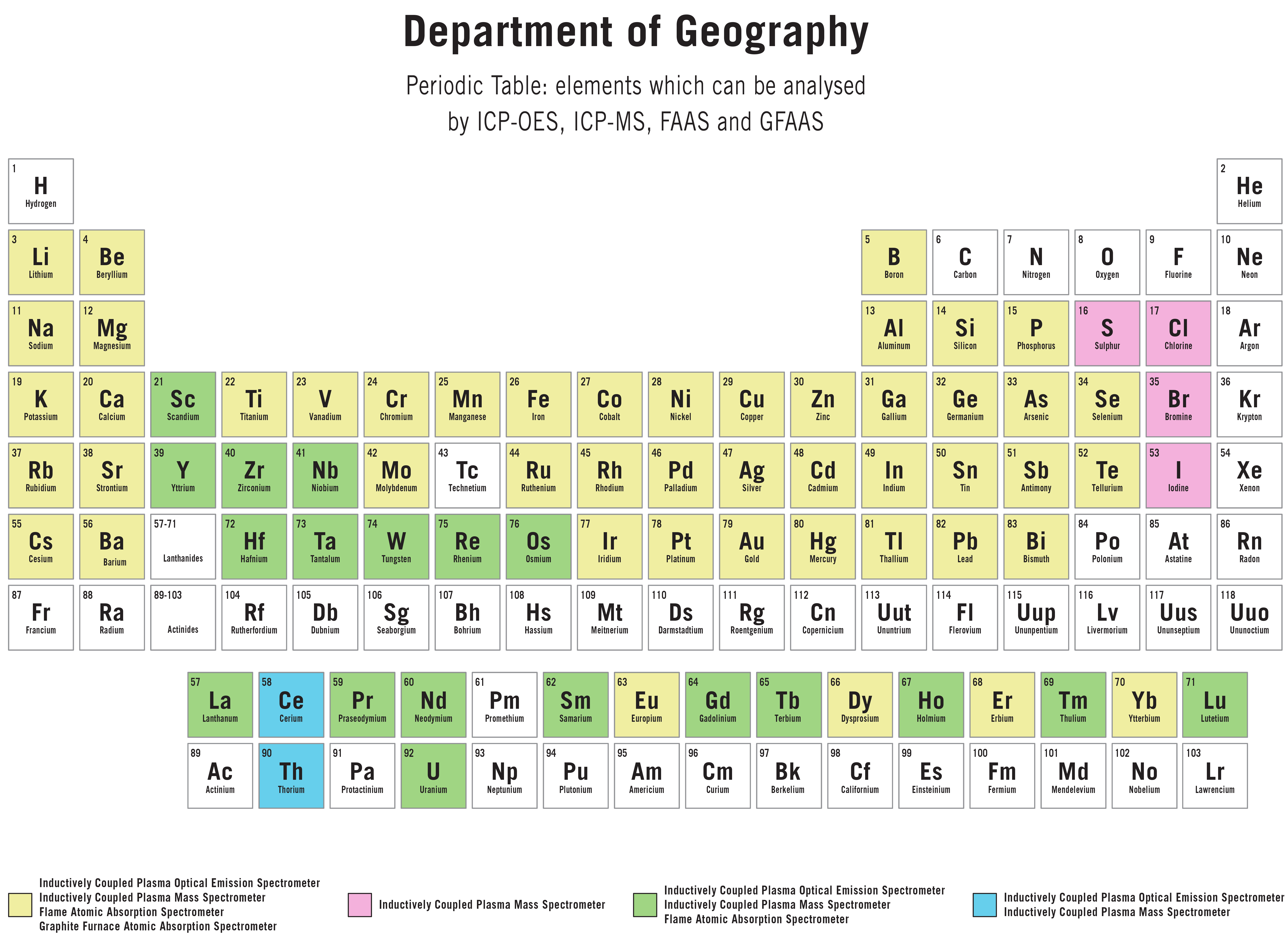 periodic table