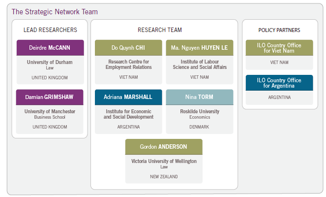 Strategic Network Team Dynamic Effects