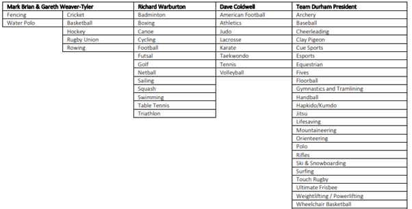 TD Staff structure